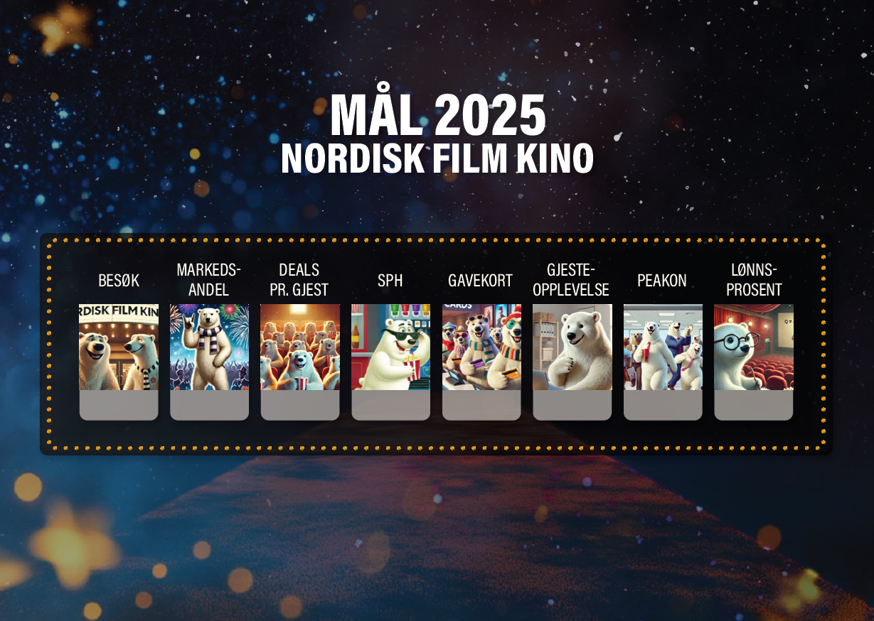 Plakat Mål, Visjon og Verdier, Workshop